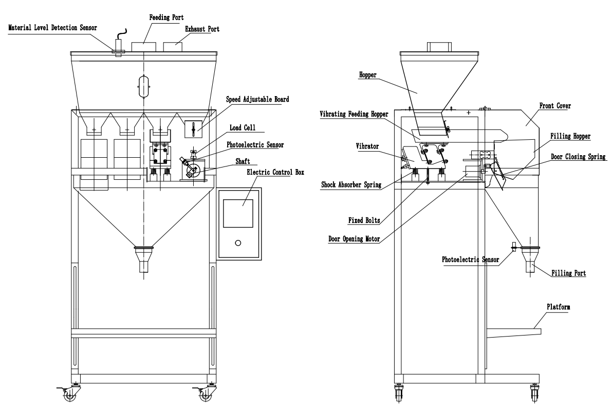 Granule Filling Machine (Four Scales)