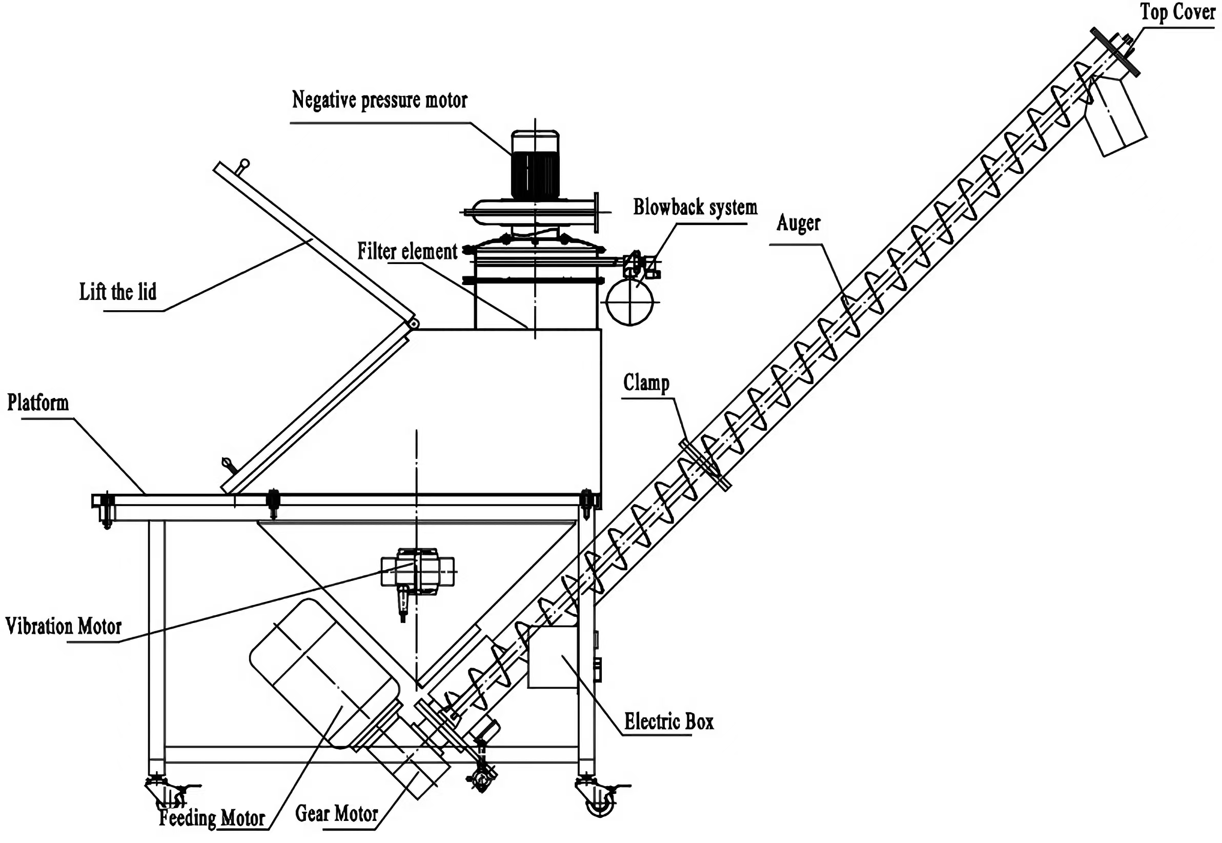 Screw Feeding Machine (Dust Proof)