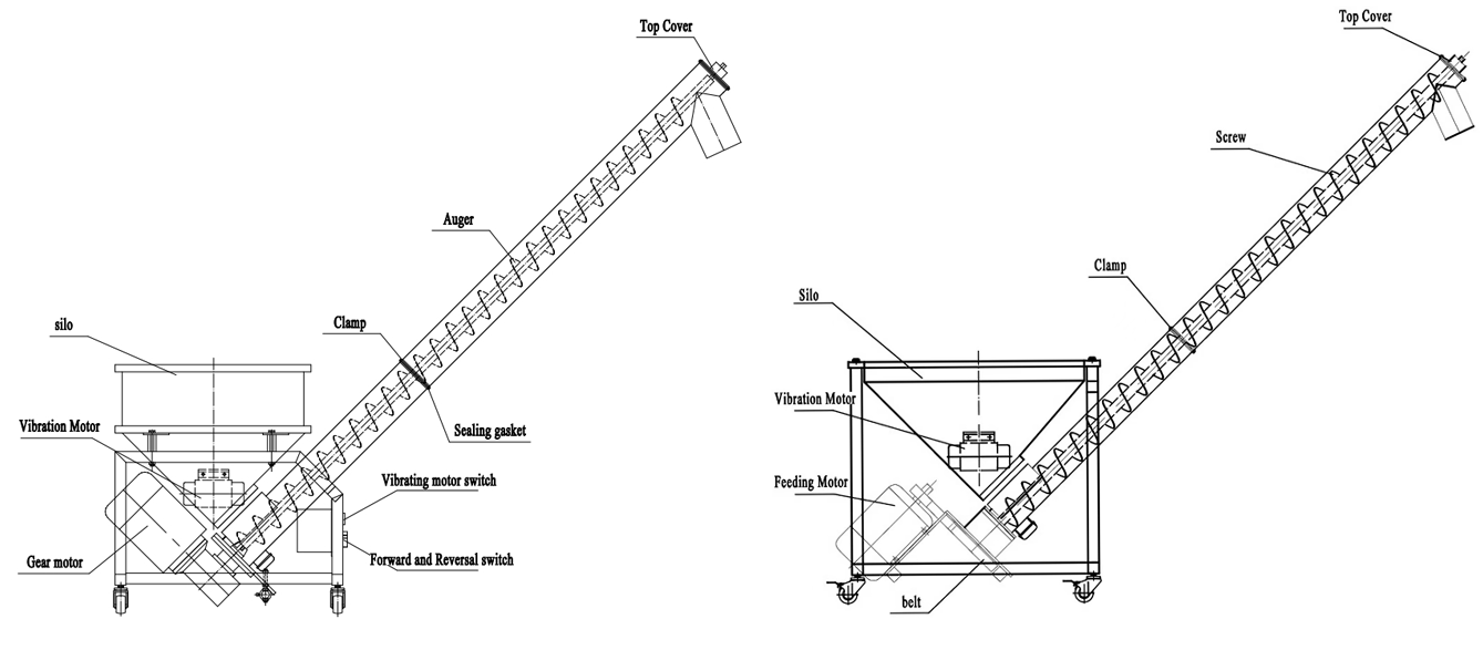 Auger Feeding Machine