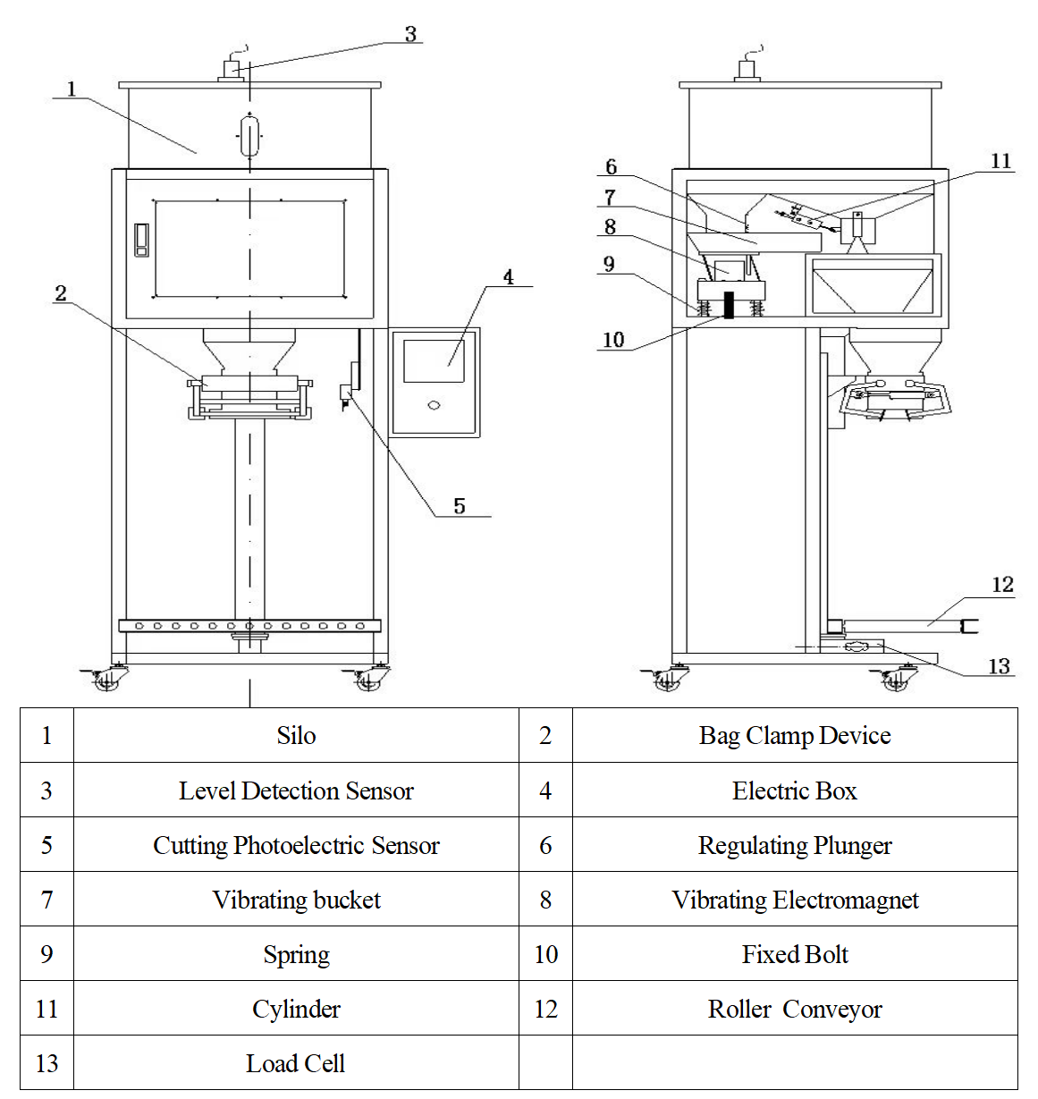 Granule Filling Machine
