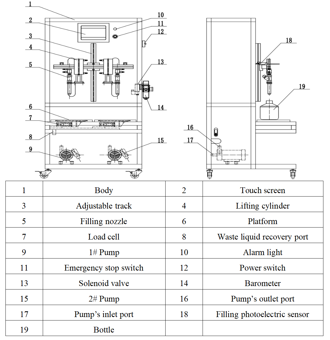 Liquid Filling and Weighing Machine (Magnetic Pump)