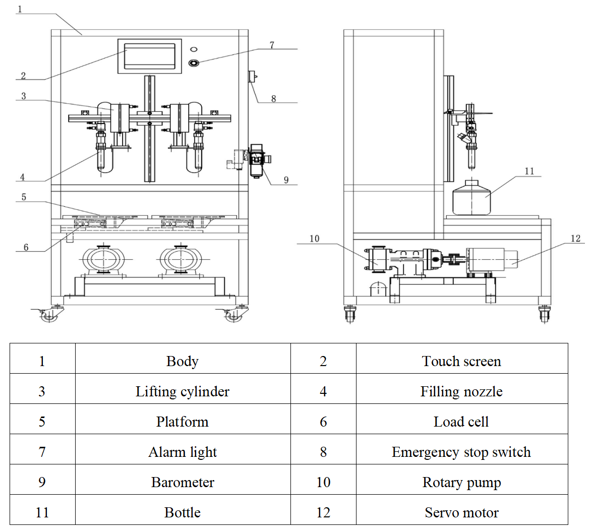 Liquid Filling and Weighing Machine (Rotary Pump)